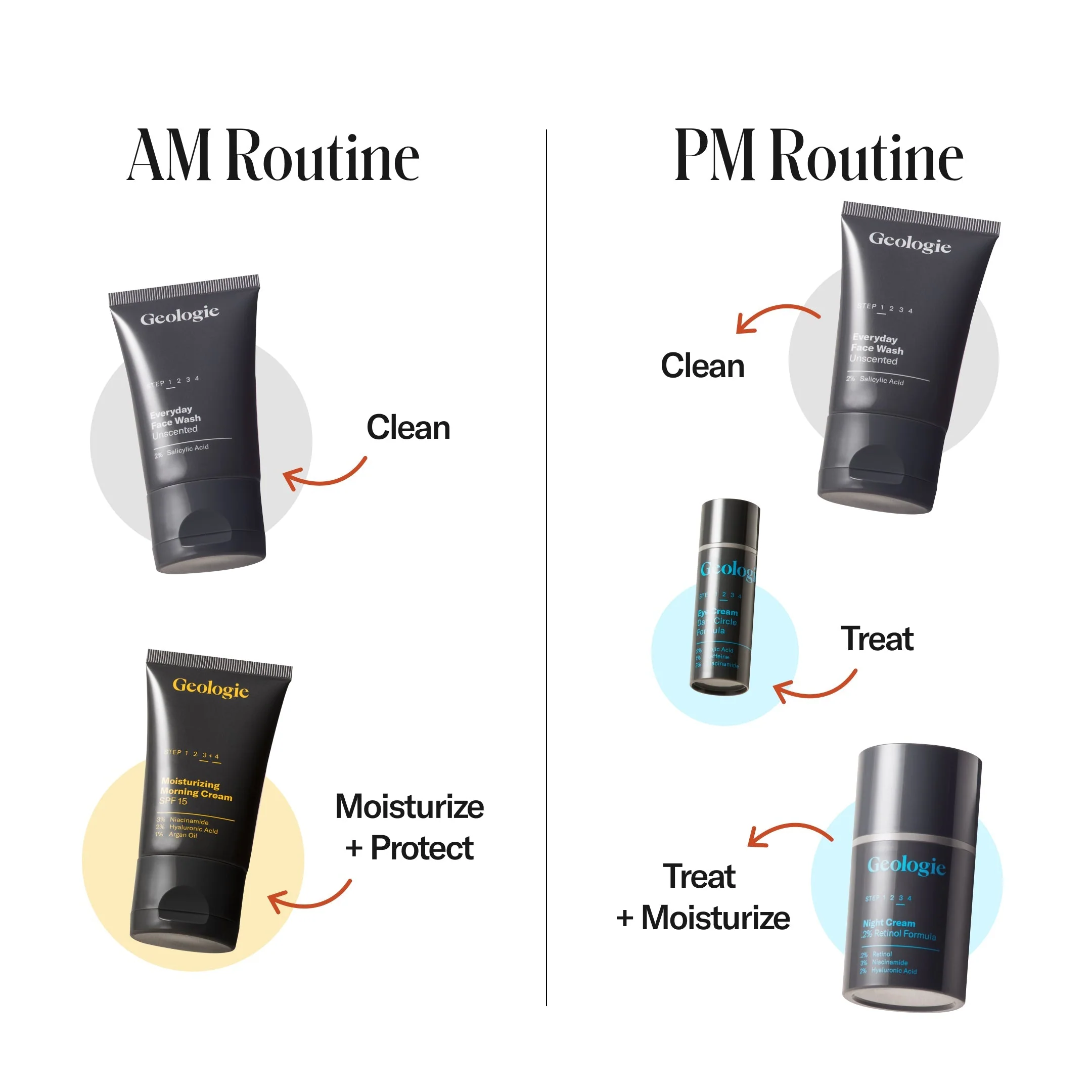 Complete Skincare Sample Set - Image 2
